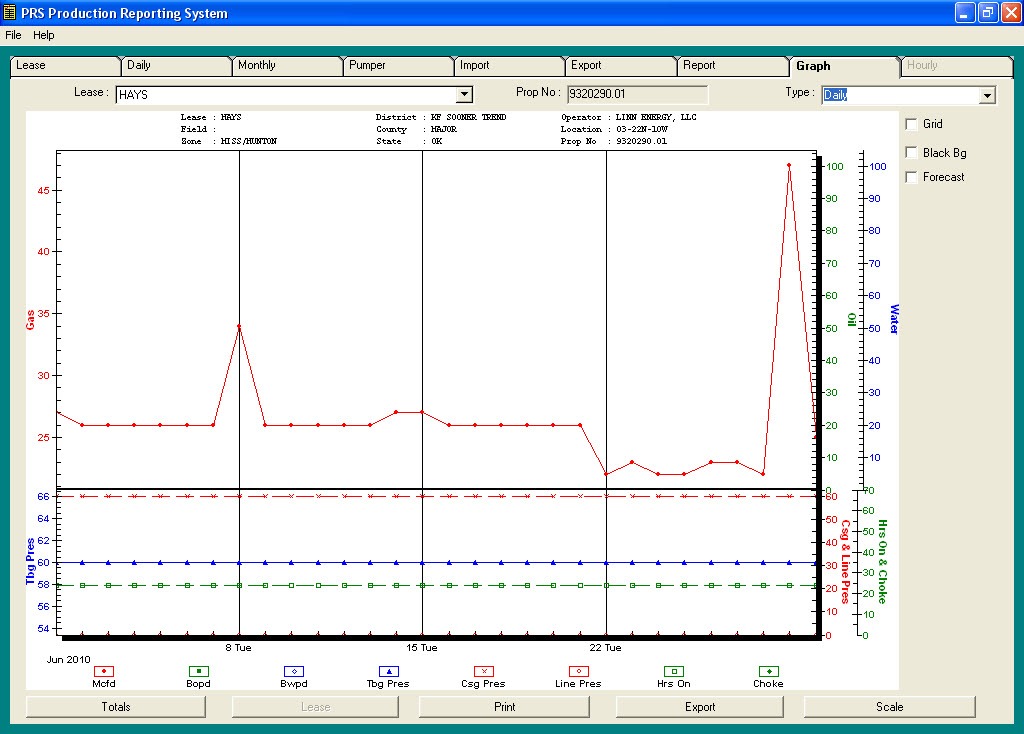 Graph Tab