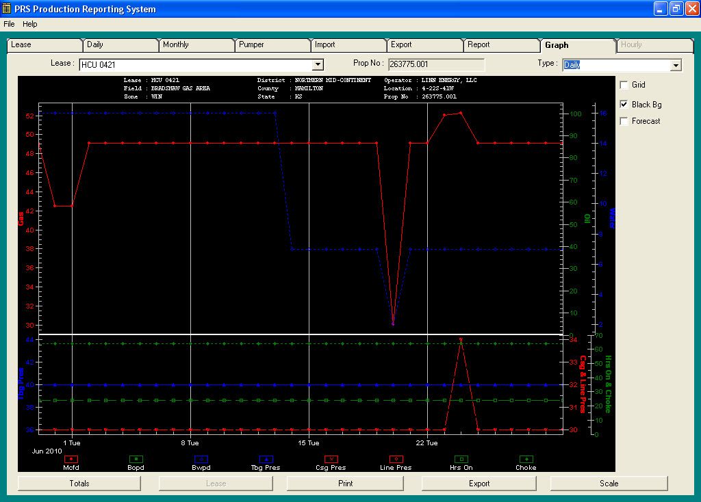Graph Tab